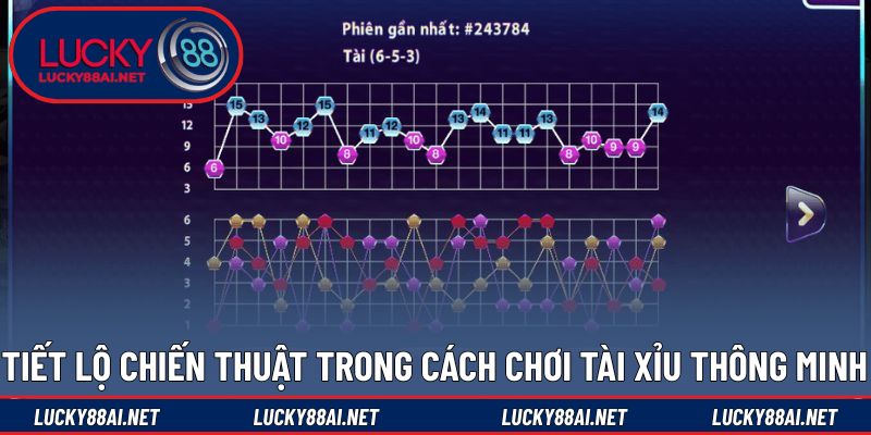 Chiến thuật thông minh giúp đạt hiệu quả cao khi chơi Tài xỉu